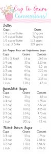 Cups to Grams Conversion Chart