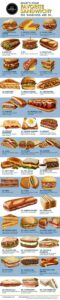 What’s Your Favorite Sandwich? The Rankings Are In.